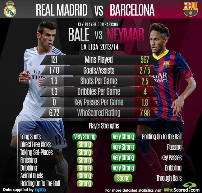 neymar bale