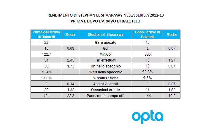 numeri el sha con balo