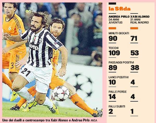 pirlo-xabi