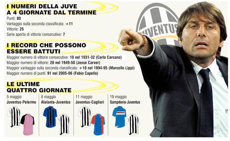 record che la juve può battere