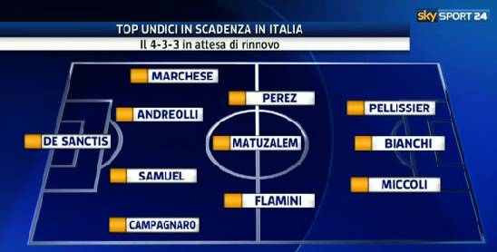 top-11-svincolati-italia